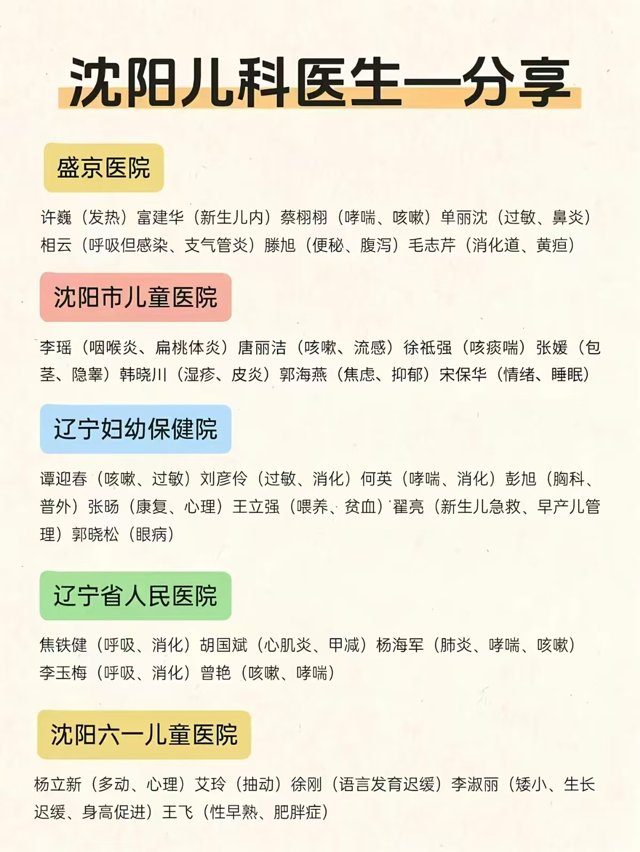 医生名单清单（备忘录版） 03