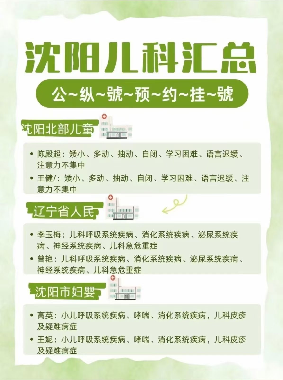 医生名单清单（装饰版） 05 参考图