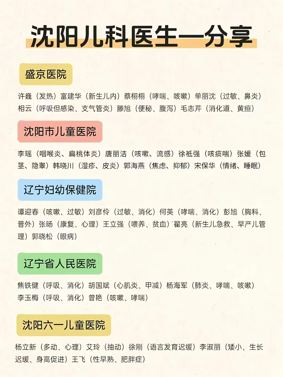 医生名单清单（备忘录版） 03 参考图